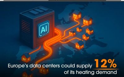 How AI Can Save the Future Without Destroying the Planet?
